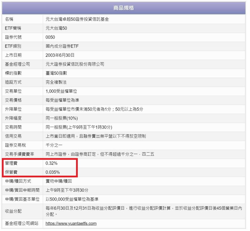 台灣ETF 0050的管理及保管費用 資料來源：台灣證券交易所